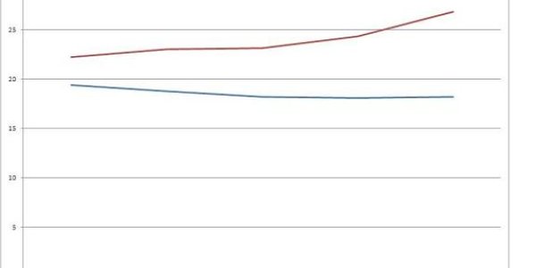Playboy, Barbie And The Average Woman