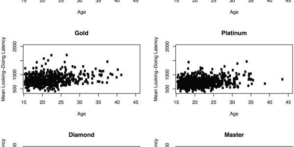 Logan's Run Was Right: After Age 24, It's All Downhill