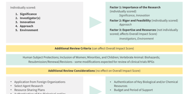 Sorry Johns Hopkins, NIH Panels Will Now Only Unofficially Give You Money Because Of Your Name