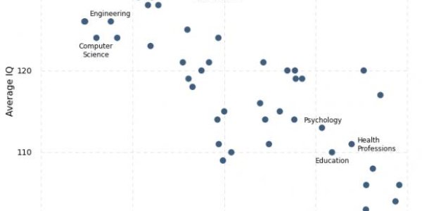 End Racist Sexism At US Universities Now