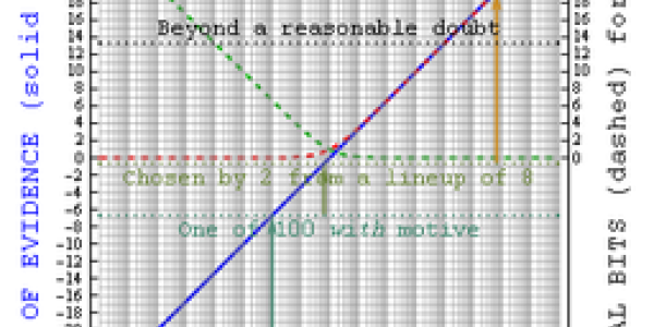 Faster Than Light Neutrinos Succumb To Bayesian Method