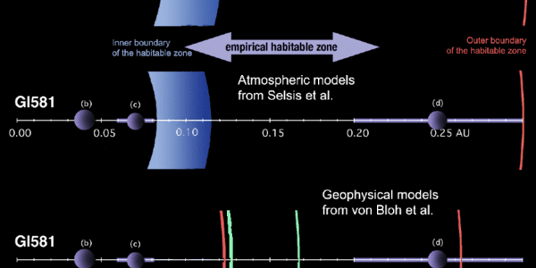 Is Gliese 581 Habitable?