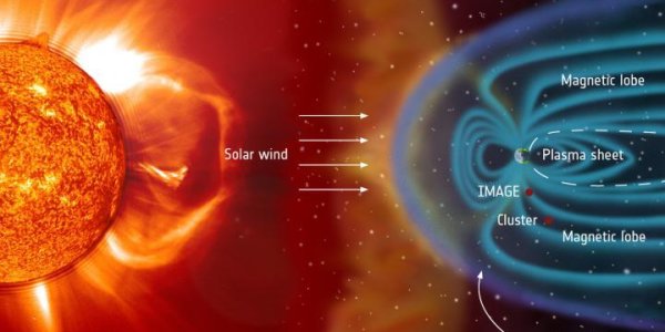 The Origin Of Theta Auroras Revealed