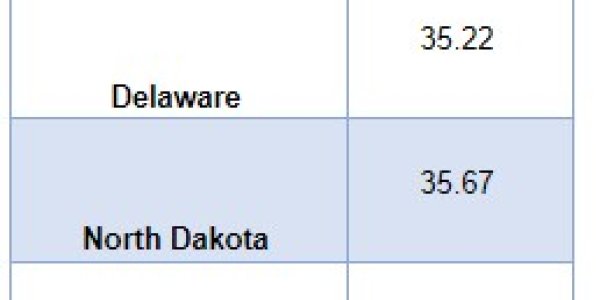 Where To Live If You Want To Relax: Wyoming And...Washington DC?