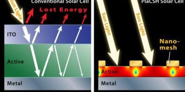 Subwavelength Plasmonic Cavity: Metallic Sandwich May Make Solar Power Delicious