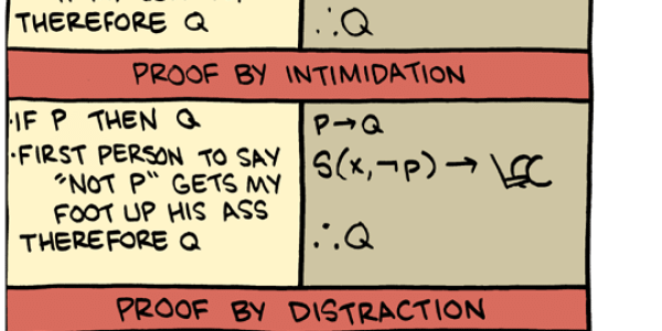 Logical Proofs: An Easy-To-Understand Guide