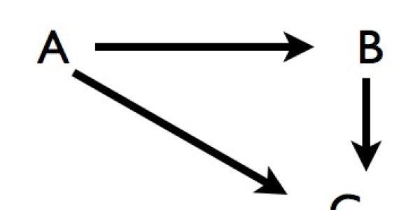 Untangling the Logic of Gene Circuits