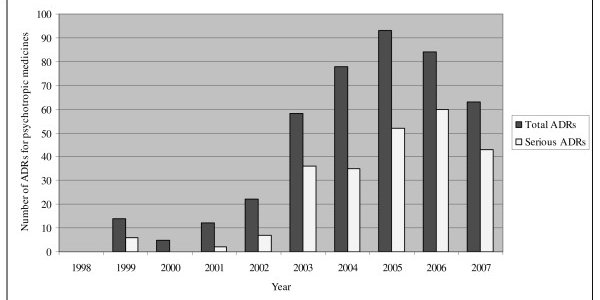Psychotropic Medications Linked To Birth Defects