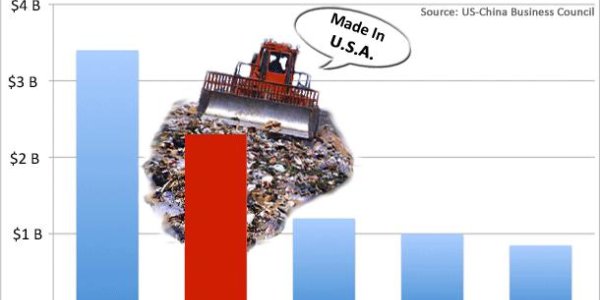 California Is Lying About Recycling Plastic: Happy Earth Day