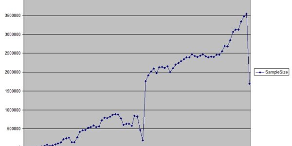 Is Global Warming really a recovery from regional cooling?