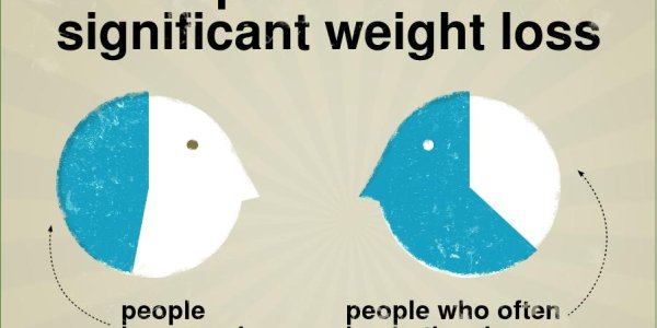 Sorry Chris Christie, Weight Bias Plagues US Elections