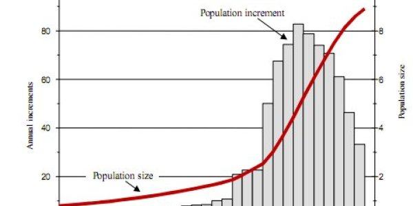 Peak Oil And Global Warming