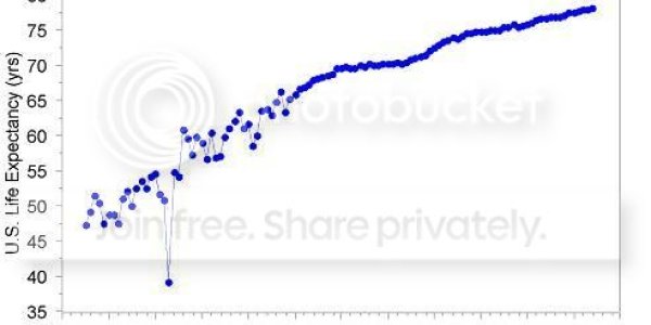 Life Extension Is Kinda...Dumb