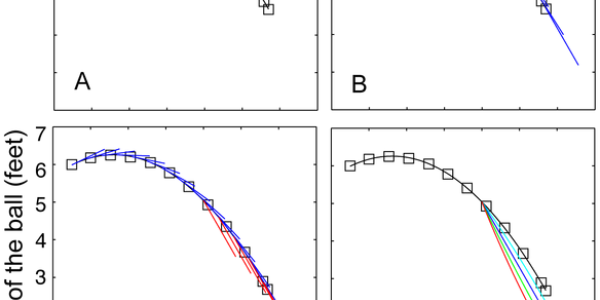 Science Or Myth?  Breaking Curveballs In Baseball