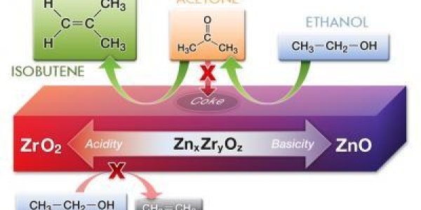 Isobutene Better Than Hydrogen For Alternative Fuel Solutions?
