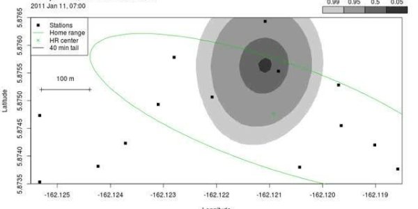 Fish Movement Gets A State-Space Model