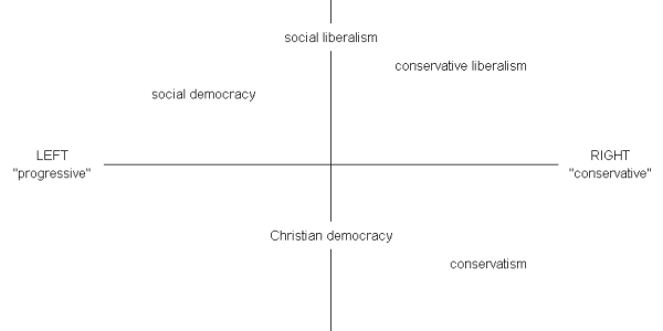 Our Political Terminology Has Denegerated Into Doublespeak.