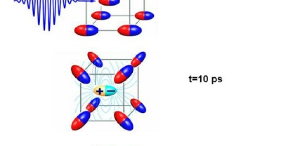 Molecular Pirouettes