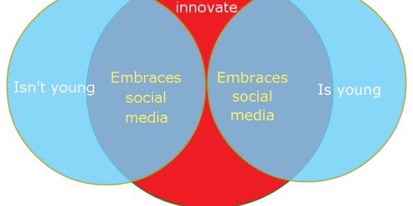 Kickstarter Science Catches On