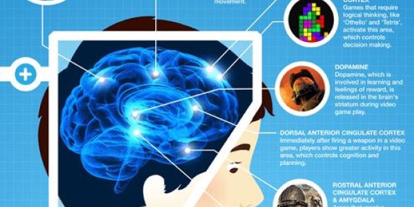 Video Games Are Good For Your Brain - Here's Why