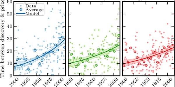 Time Dilation In Nobel Prize Awards