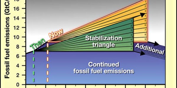 Framing Blowback On Climate: "We are losing the argument with the general public, big time."