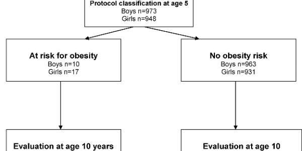 Curbing the Obesity Epidemic
