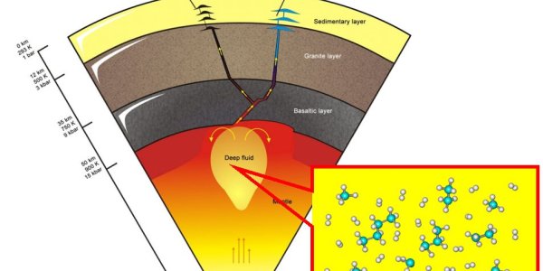 Peak Oil?   Not If this Deep Earth Hydrocarbon Theory Is True