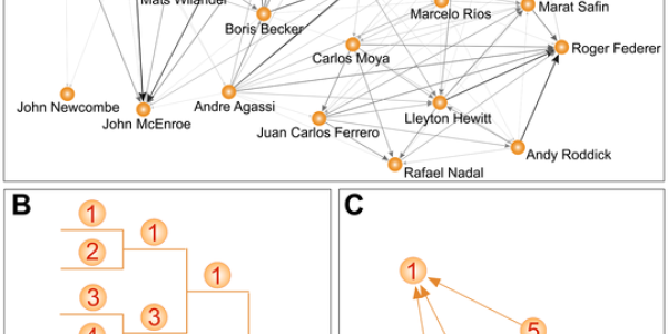Who Is Numerically The Best Tennis Player Of All Time?
