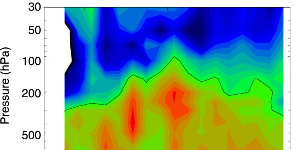 Tropospheric Hot Spot Predicted In Global Warming Models Detected