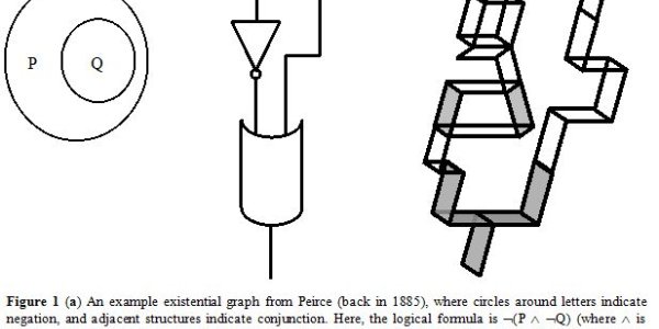 Eye Computer: Turning Vision Into A Programmable Computer