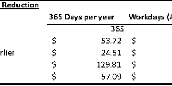 A Study Of Revenue Producing Opportunities For New York State Through Efficiency And Green Initiatives