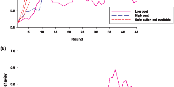 Game Theory On Why We Roll The Dice Regarding Flu Shots