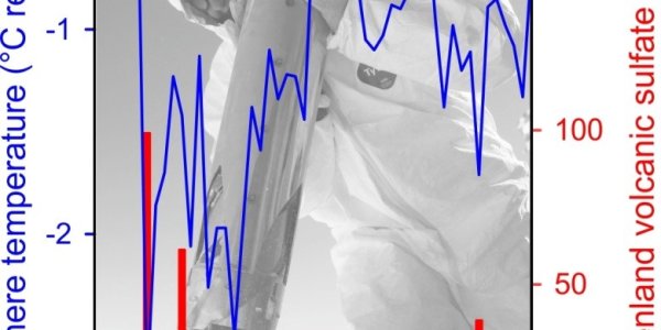 Large Volcanic Eruptions Linked To Climate Variability Since Roman Times