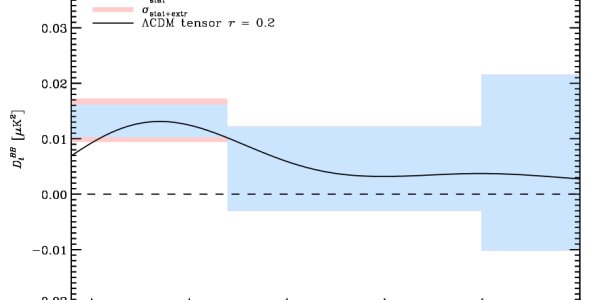 BICEP2's vision wasn't that strong, Planck says their window was too dusty.
