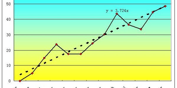 Sascha Vongehr Blows Up and Goes Exponential: Place your Bets Now and Win The Prize of All Prizes