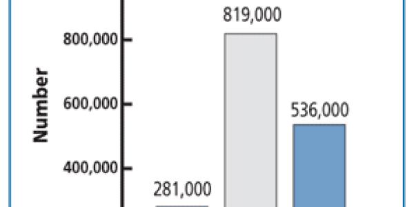 Slow Down Diabetes By Going Nuts