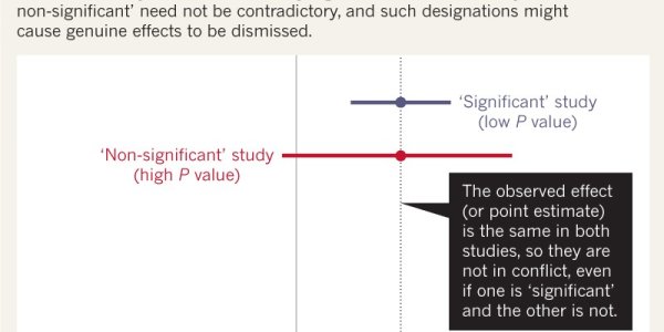 Cholesterol Is Why Government Needs To Stop Making Policy Using Epidemiology