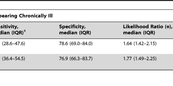 Chronically Ill? You May Not Be In Poor Health