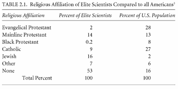 The Spirituality Of Scientists