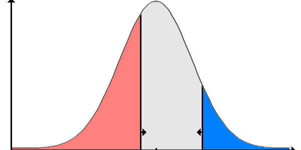 A Violation Of The One Dimensional Median Voter Theory
