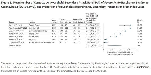 COVID-19 - Things Are Starting To Get Better