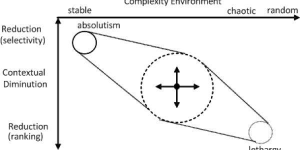 The Pattern of Contextual Diminution
