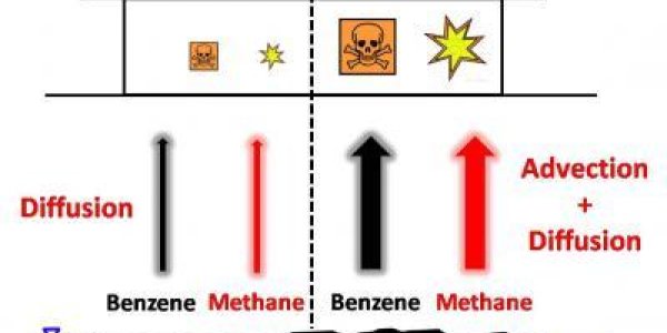 Toxicity And Explosive Gases: The Little Discussed Risk Of Higher Ethanol Blends