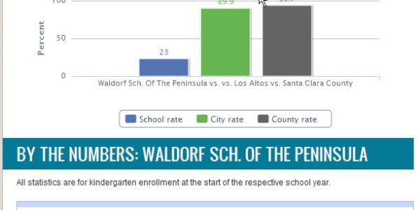 Rich Anti-Science Hippies And Vaccines (Again)