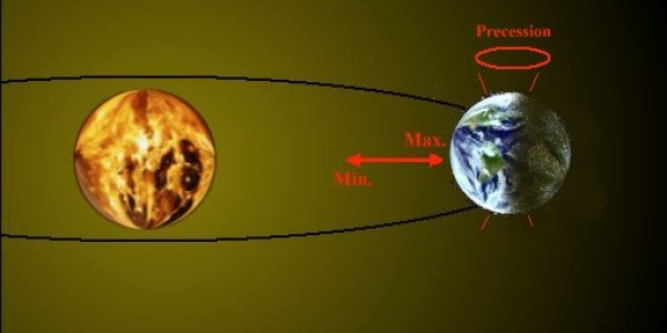 Understanding Climate : #5 - Variations In Sunshine