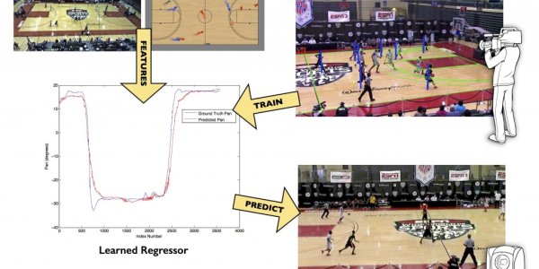 This Robot Learns Your Every Basketball Move