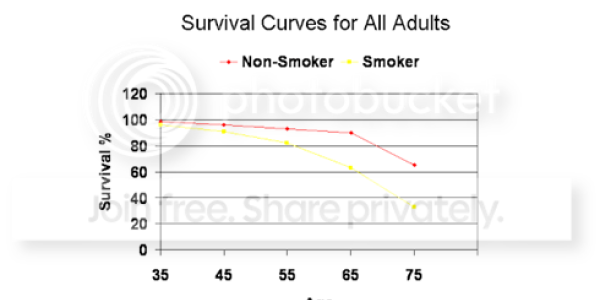 How Deadly Is Obesity, Really?