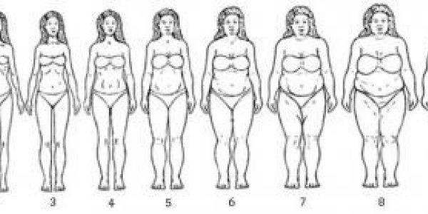 When Talking About Body Size, Women And Doctors Are Speaking Different Languages