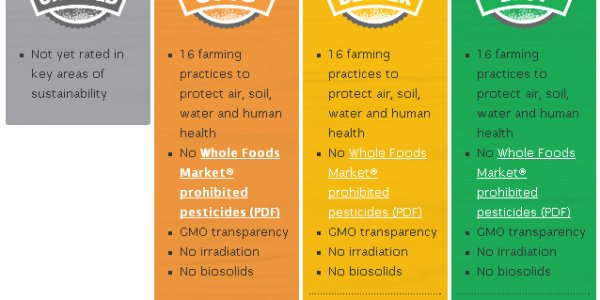Organic Farmers Protest "Responsibly Grown" Food Labels In Whole Foods